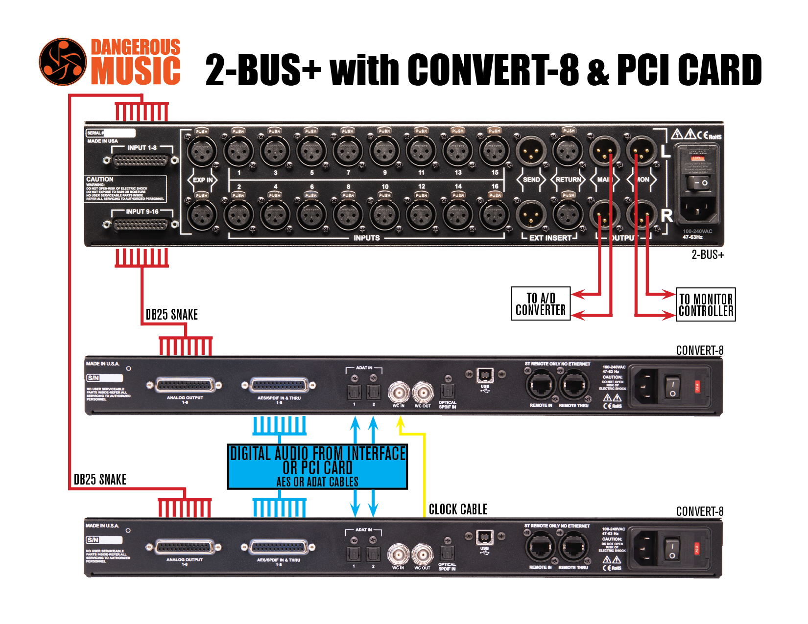 CONVERT-8 Downloads — Dangerous Music®